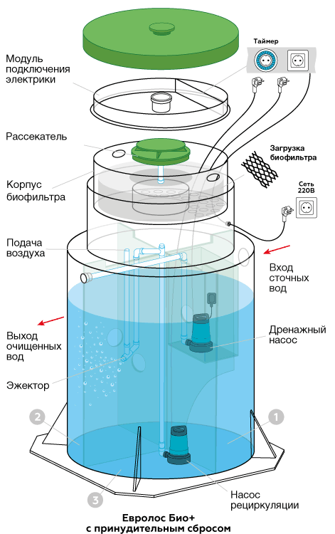 eurolos-bio-plus-scheme-202201-01.png